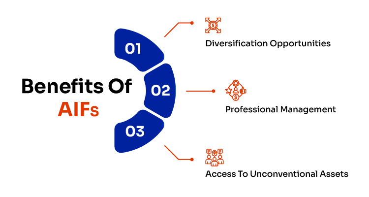 Benefits Of Alternative Investment Funds In India