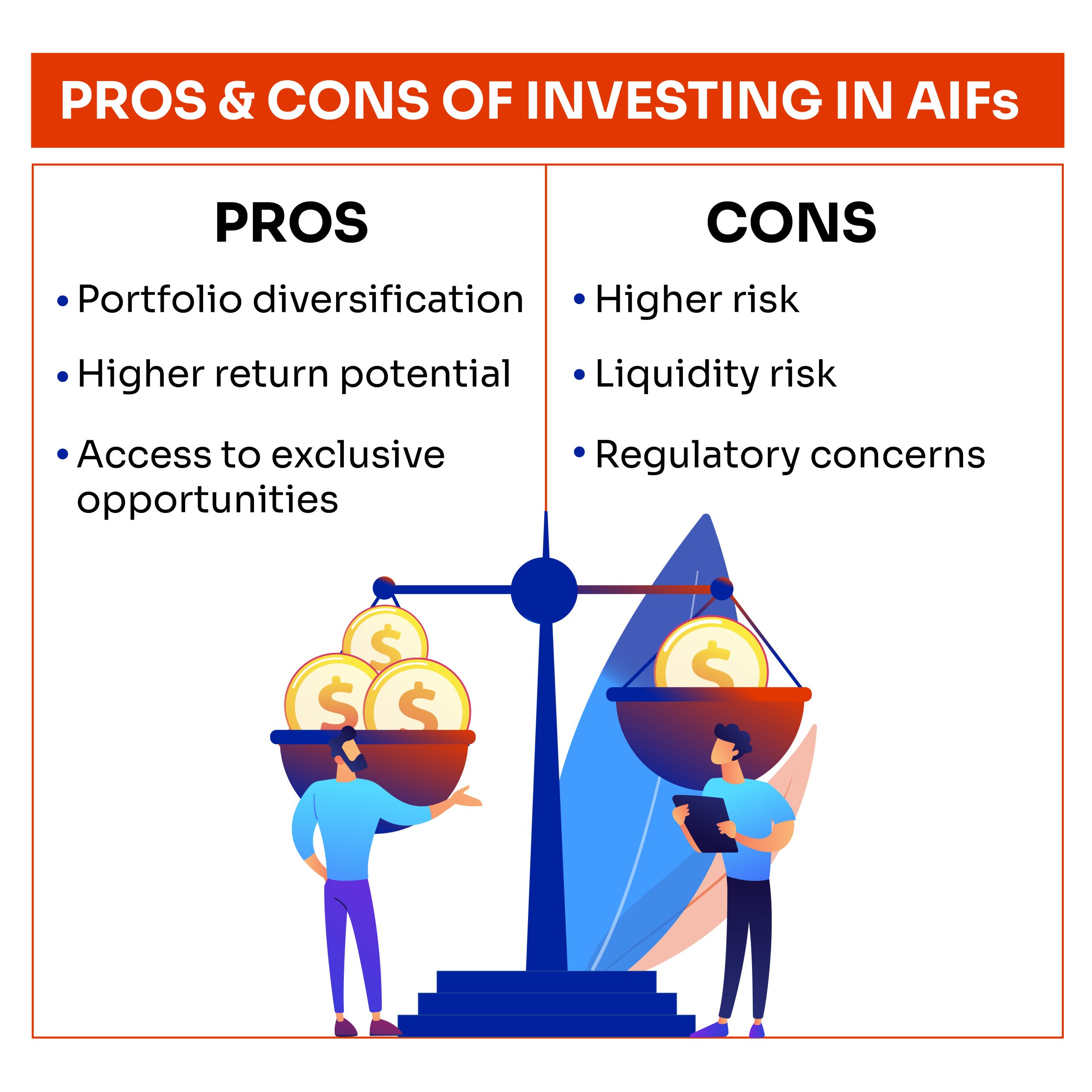 Pros & Cons Of Investing In AIFS 